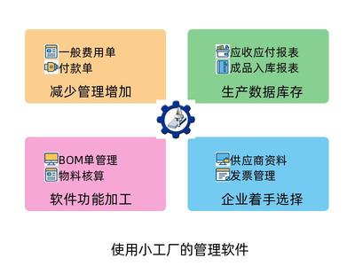 適合小型工廠(chǎng)使用的企業(yè)管理軟件 選型、功能與開(kāi)發(fā)指南